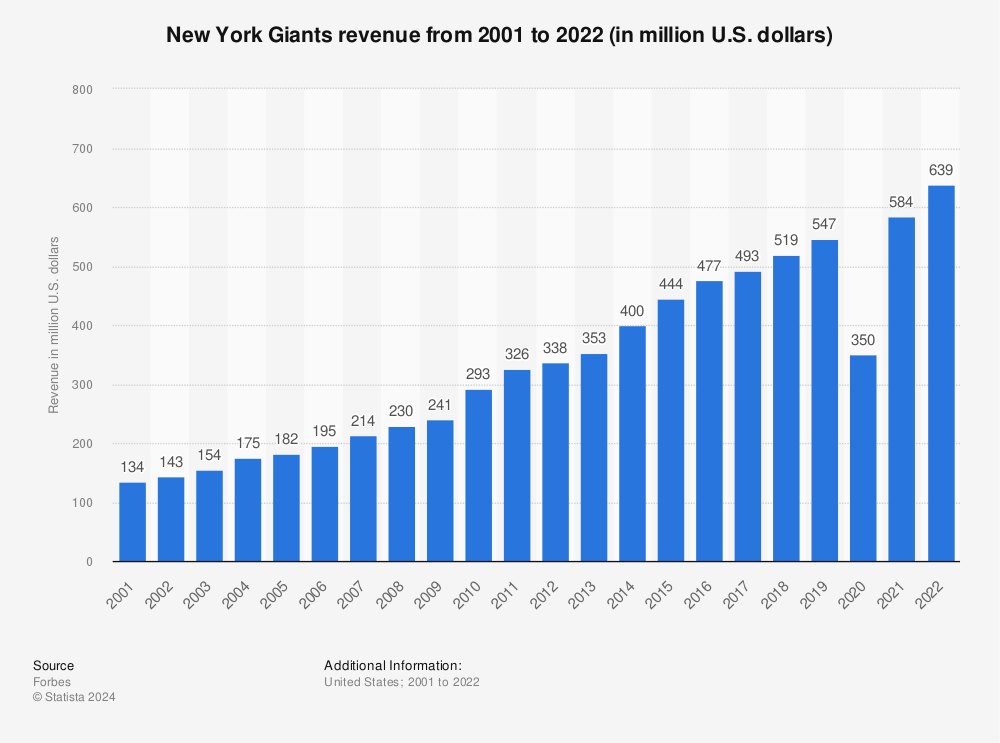 Revenue Giants