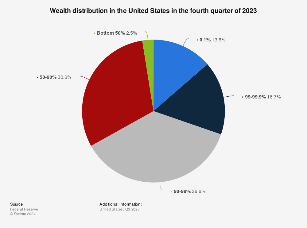 wealth-distribution-for-the-us.jpg
