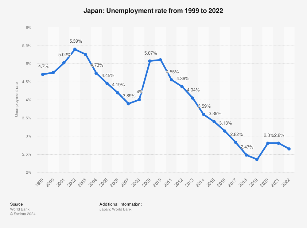 Japan Statistics 108
