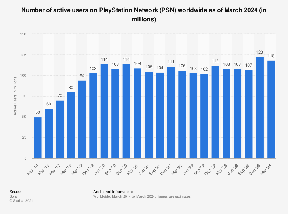 number-of-registered-accounts-of-playstation-network.jpg