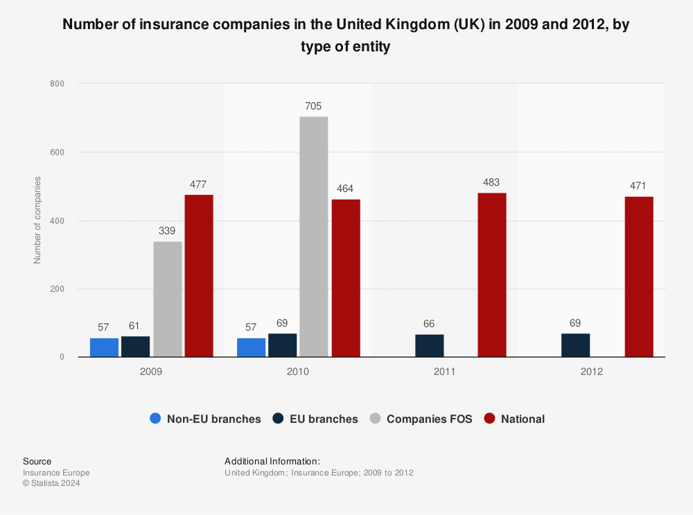 amount-of-uk-insurance-companies-by-type-of-entity-y-on-y.jpg