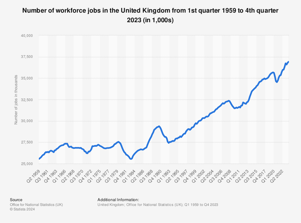 Statistic: Number of workforce jobs in the United Kingdom (UK) from December 2011 to September 2014 (in thousand jobs) |<img src=