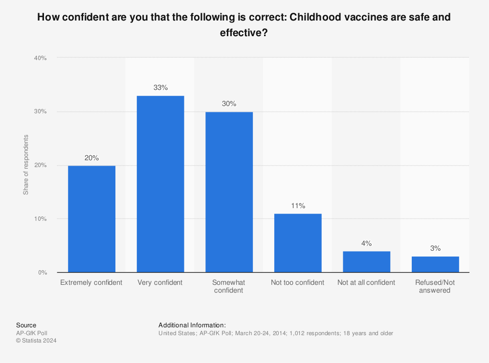 The Safety And Effectiveness Of Vaccines