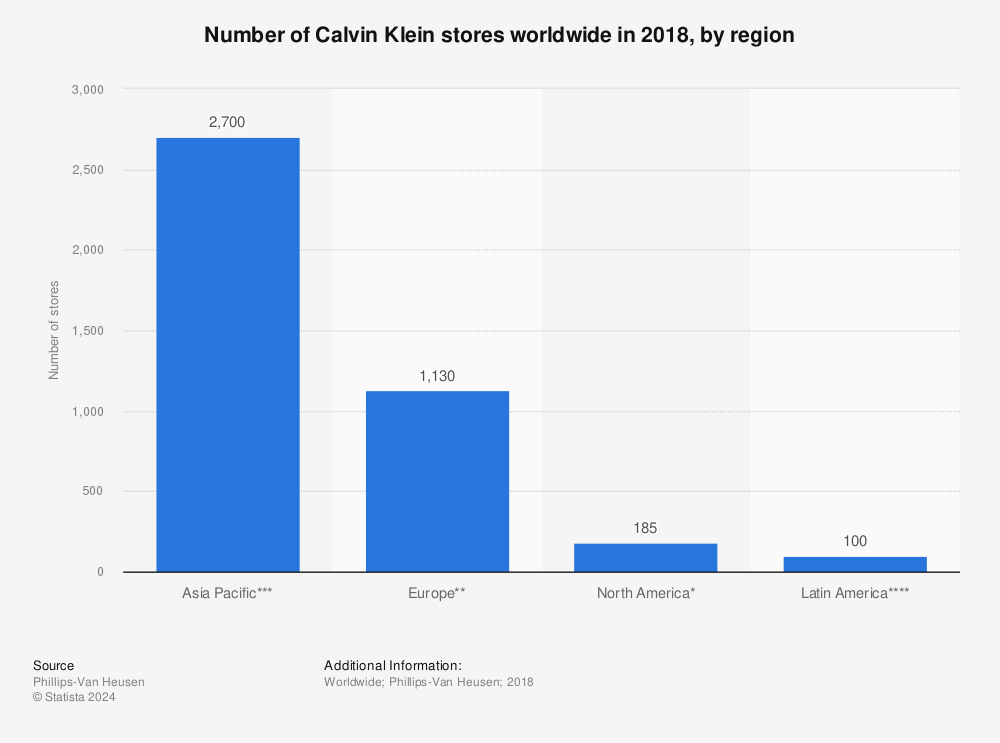 Number of Calvin Klein stores by region worldwide 2018 | Statista