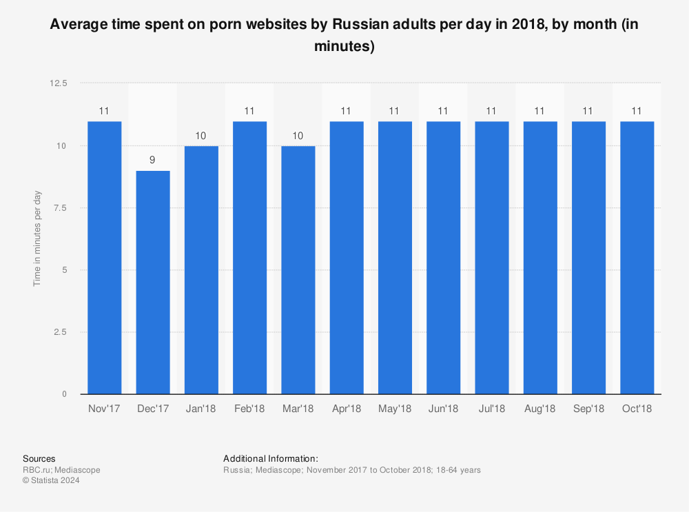 Russian Porn Websites