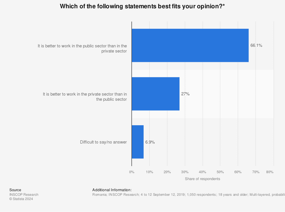 Statistic: Which of the following statements best fits your opinion?* | Statista