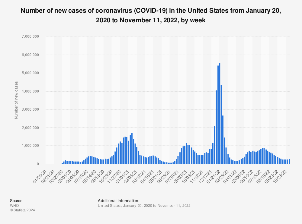 Statistic: Number of new cases of coronavirus (COVID-19) in the United States from January 22 to June 10, 2020, by day* | Statista
