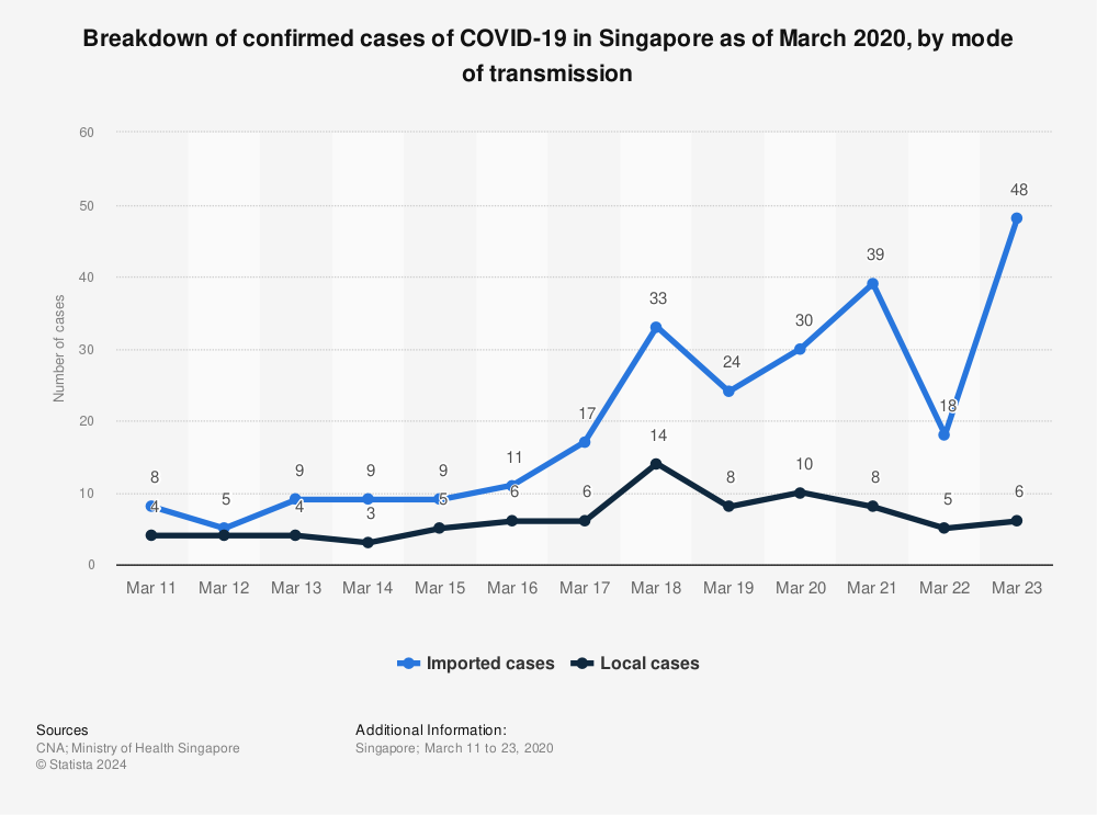 Places visited by covid cases singapore today
