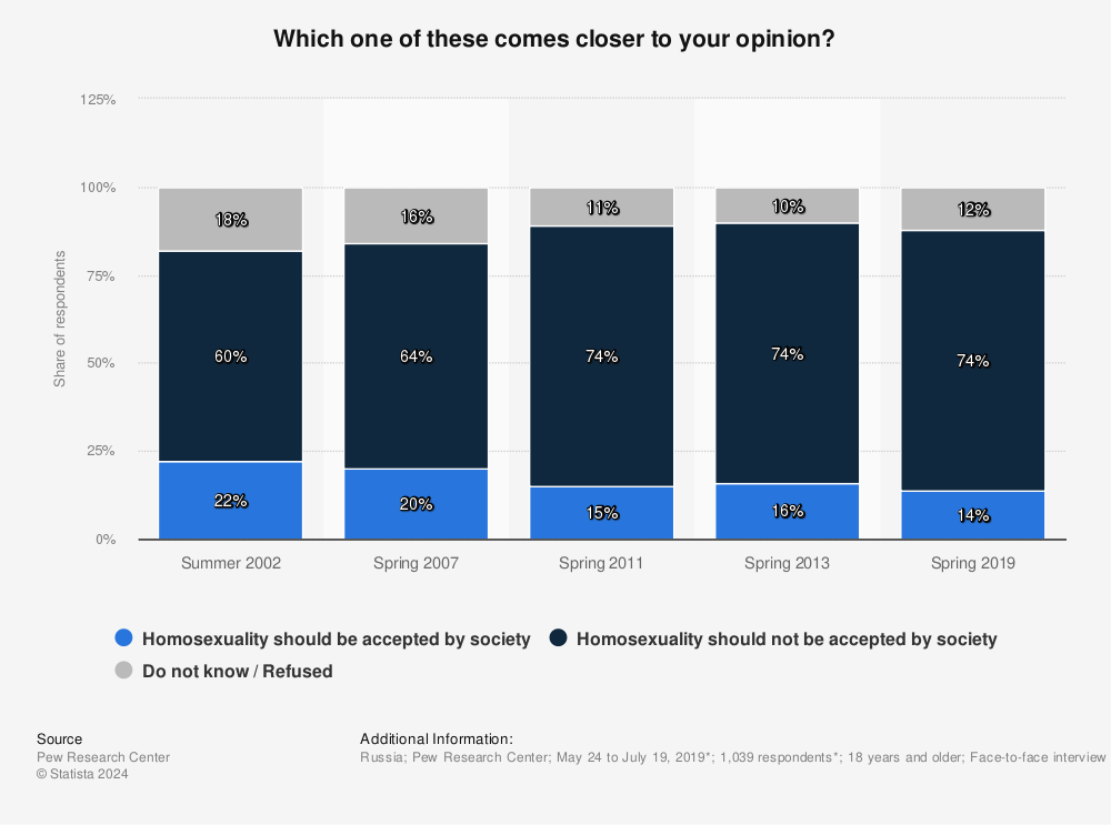 Statistic: Which one of these comes closer to your opinion? | Statista
