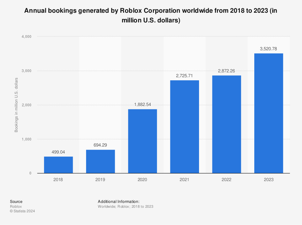 ROBLOX Corp Company Profile - GlobalData