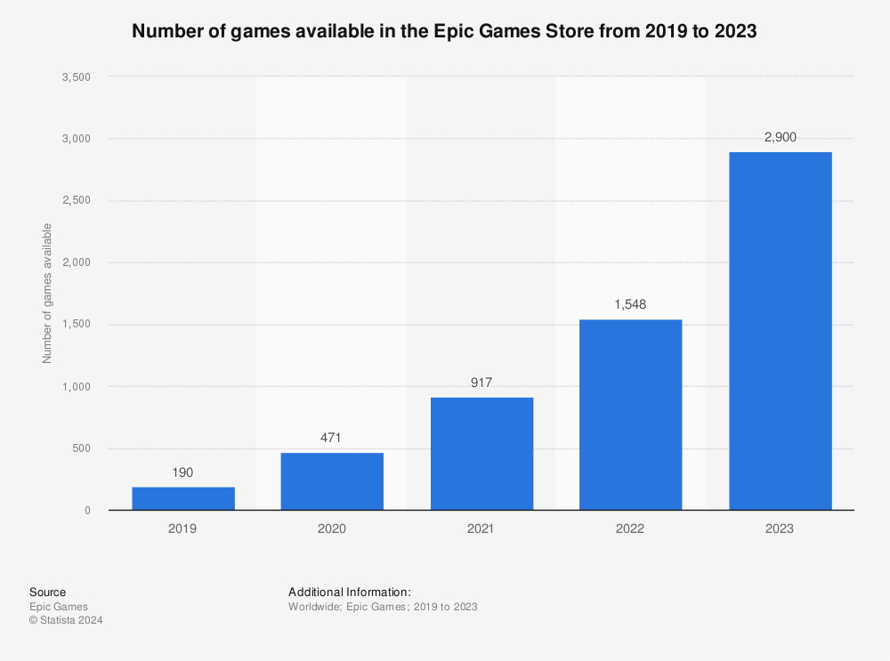 Promoção de fim de ano 2022 da Epic Games Store - Epic Games Store