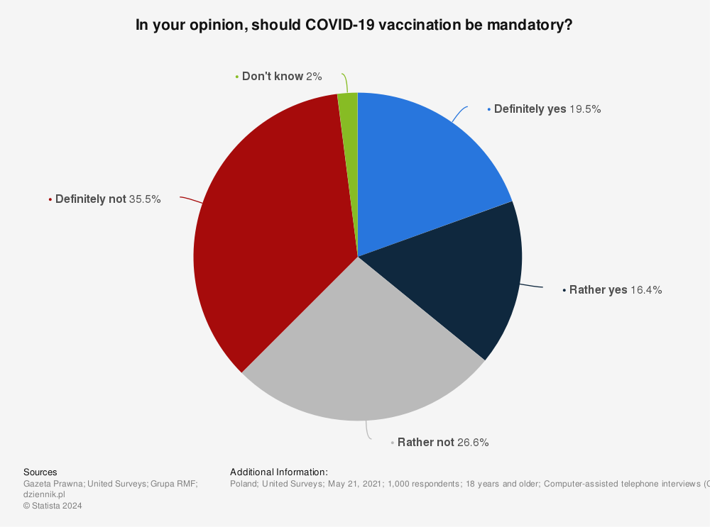 Statistic: In your opinion, should COVID-19 vaccination be mandatory? | Statista