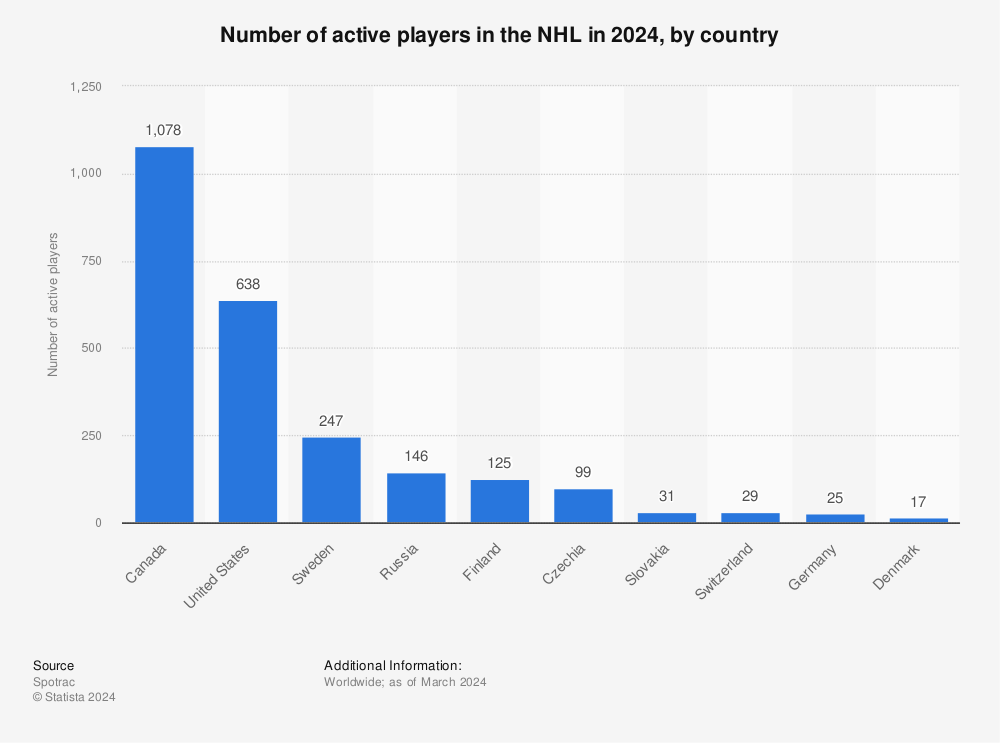 Star Citizen Player Count and Statistics 2023 - How Many People Are  Playing? - Player Counter