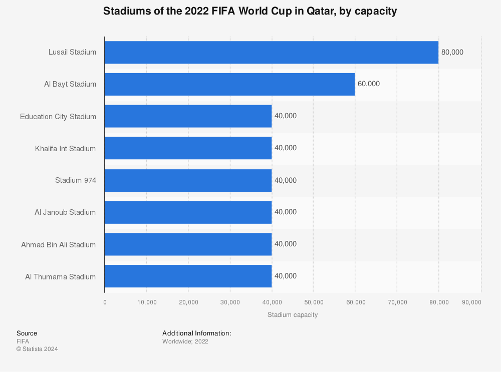 2022 FIFA Worldcup Qatar FULL LIVE DATASET