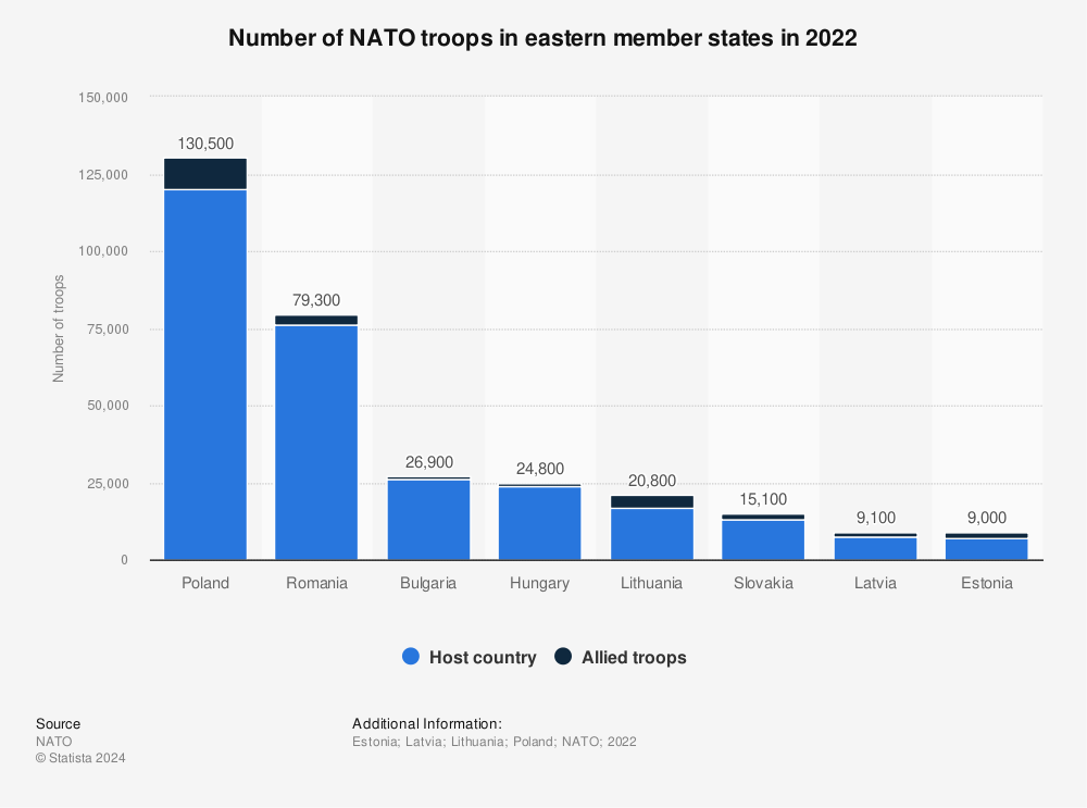 Statistic: Number of NATO troops in eastern member states in 2022 | Statista