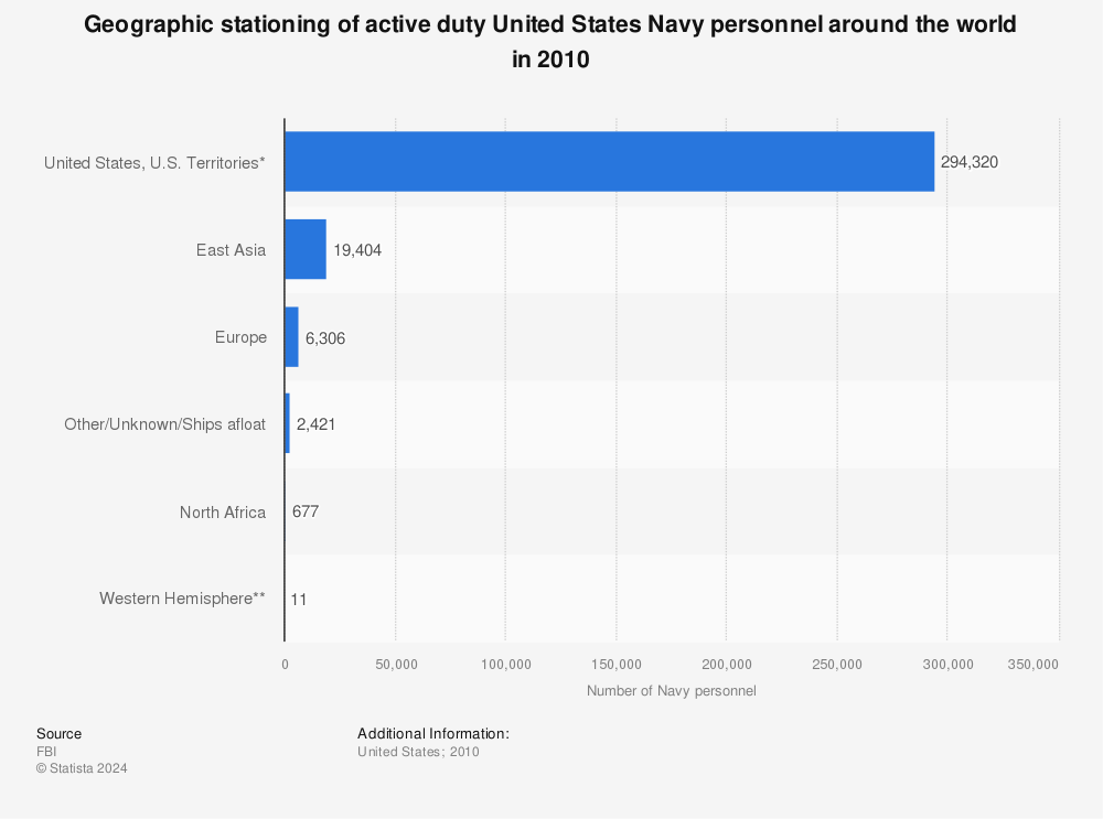 Statistic: Geographic stationing of active duty United States Navy personnel around the world in 2010  | Statista