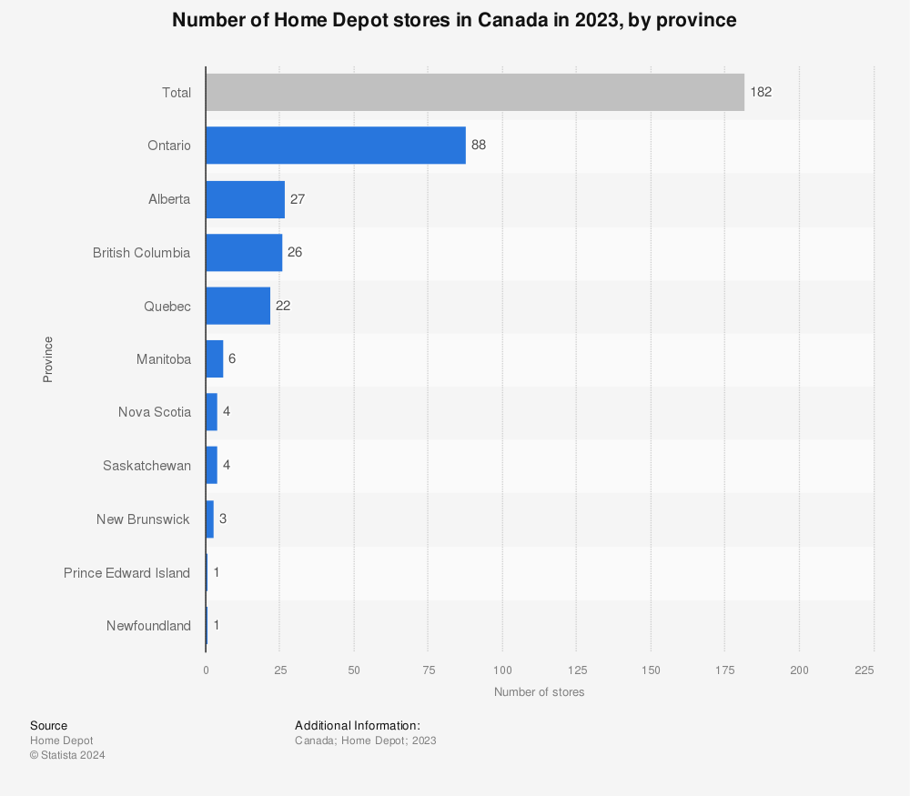 Statistic: Number of Home Depot stores in Canada in 2021, by province | Statista