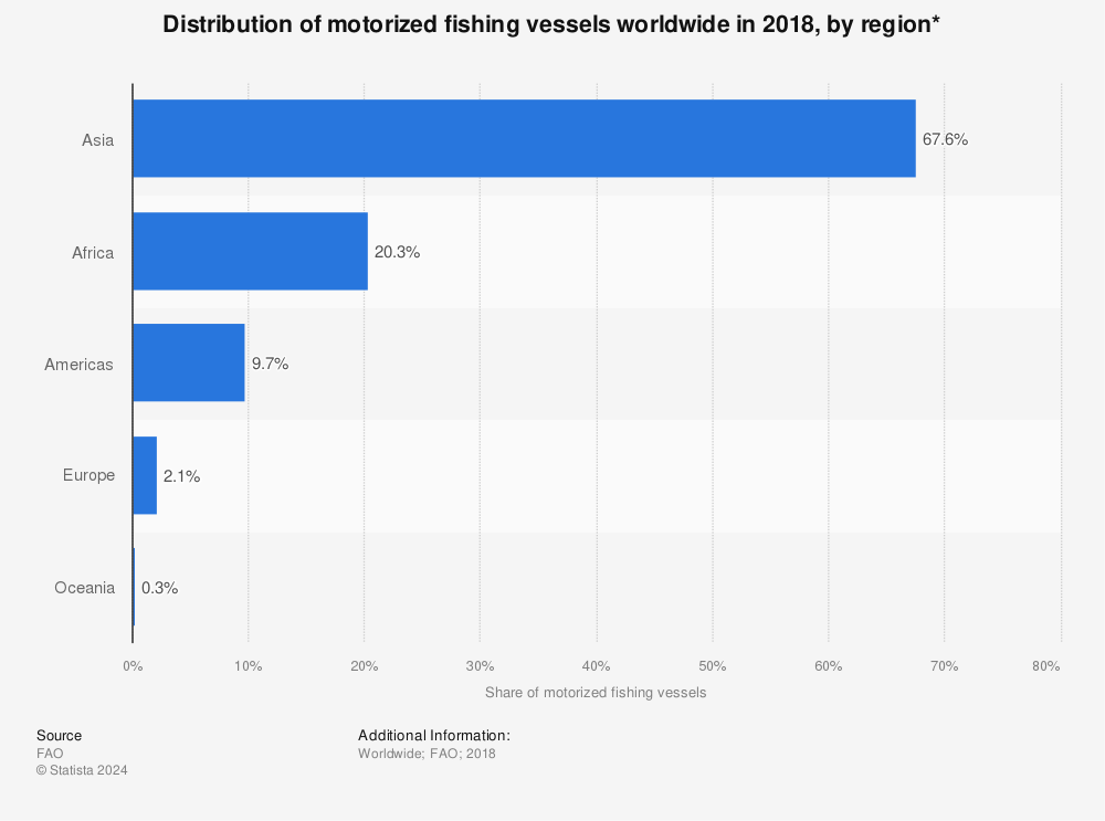 Statistic: Distribution of motorized fishing vessels worldwide in 2018, by region* | Statista