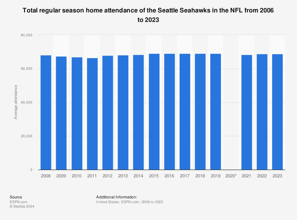 seahawks home games 2022 tickets