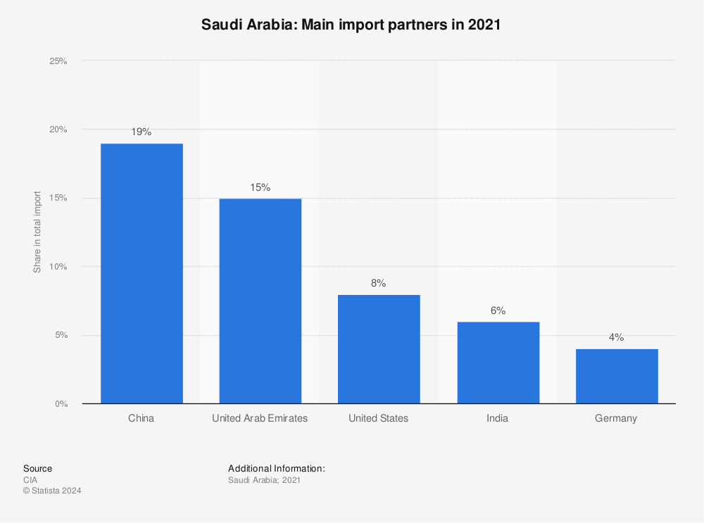 main-import-partners-in-saudi-arabia.jpg
