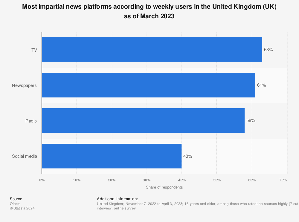 Statistic: Most impartial news websites and news apps according to weekly users in the United Kingdom (UK) as of March 2021 | Statista