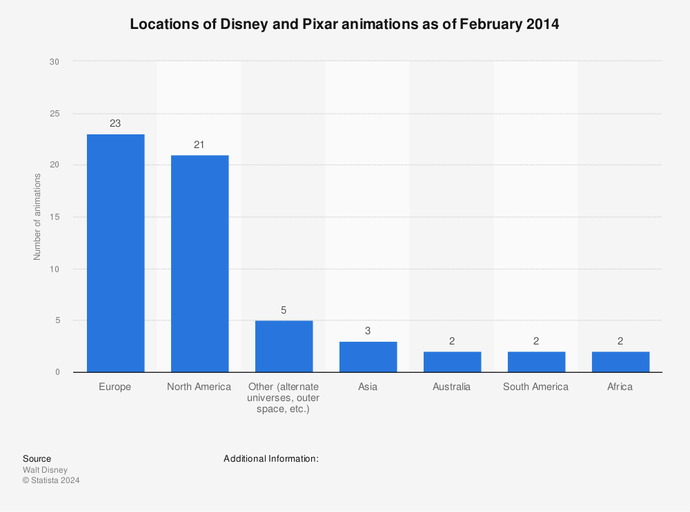 Statistic: Locations of Disney and Pixar animations as of February 2014 | Statista