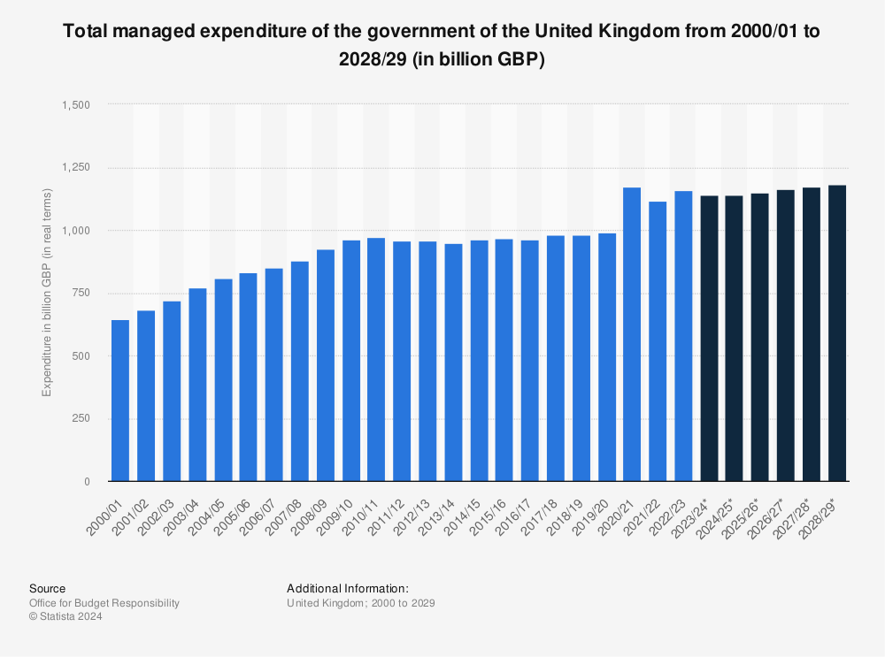 public-sector-expenditure-united-kingdom-uk-real-terms.jpg