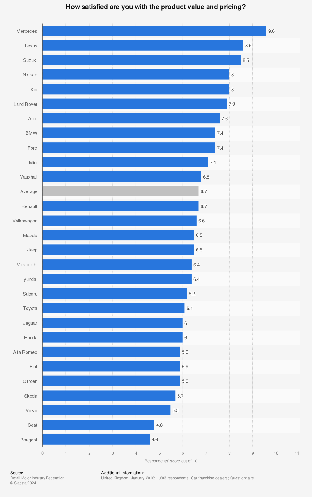 Statistic: How satisfied are you with the product value and pricing? | Statista