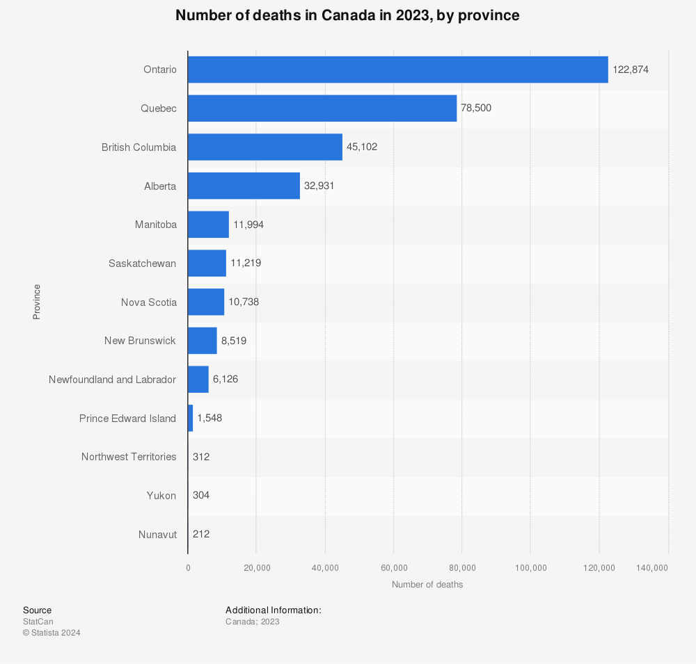 Statistic: Number of deaths in Canada in 2021, by province | Statista