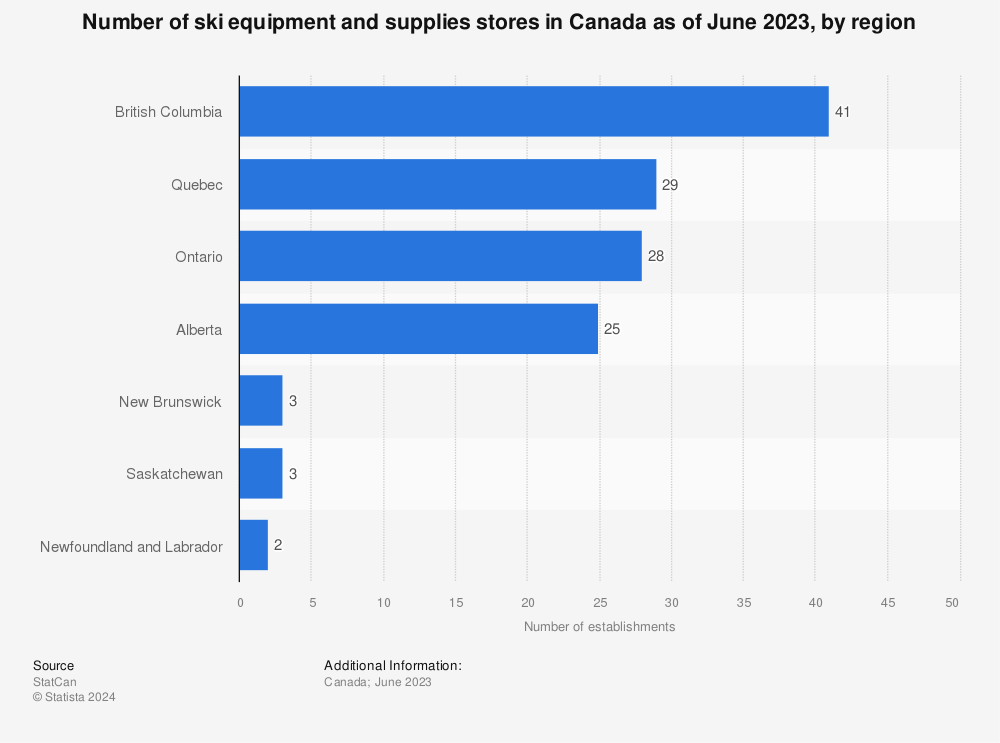 Statistic: Number of ski equipment and supplies stores in Canada as of June 2021, by region  | Statista