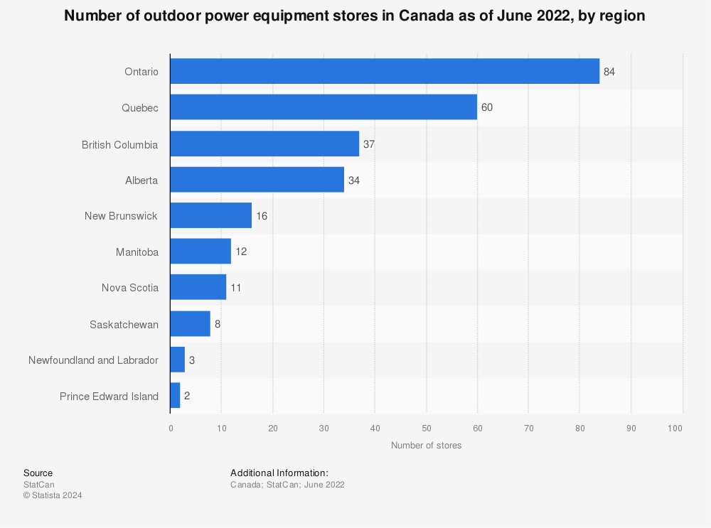 Statistic: Number of outdoor power equipment stores in Canada as of June 2022, by region | Statista