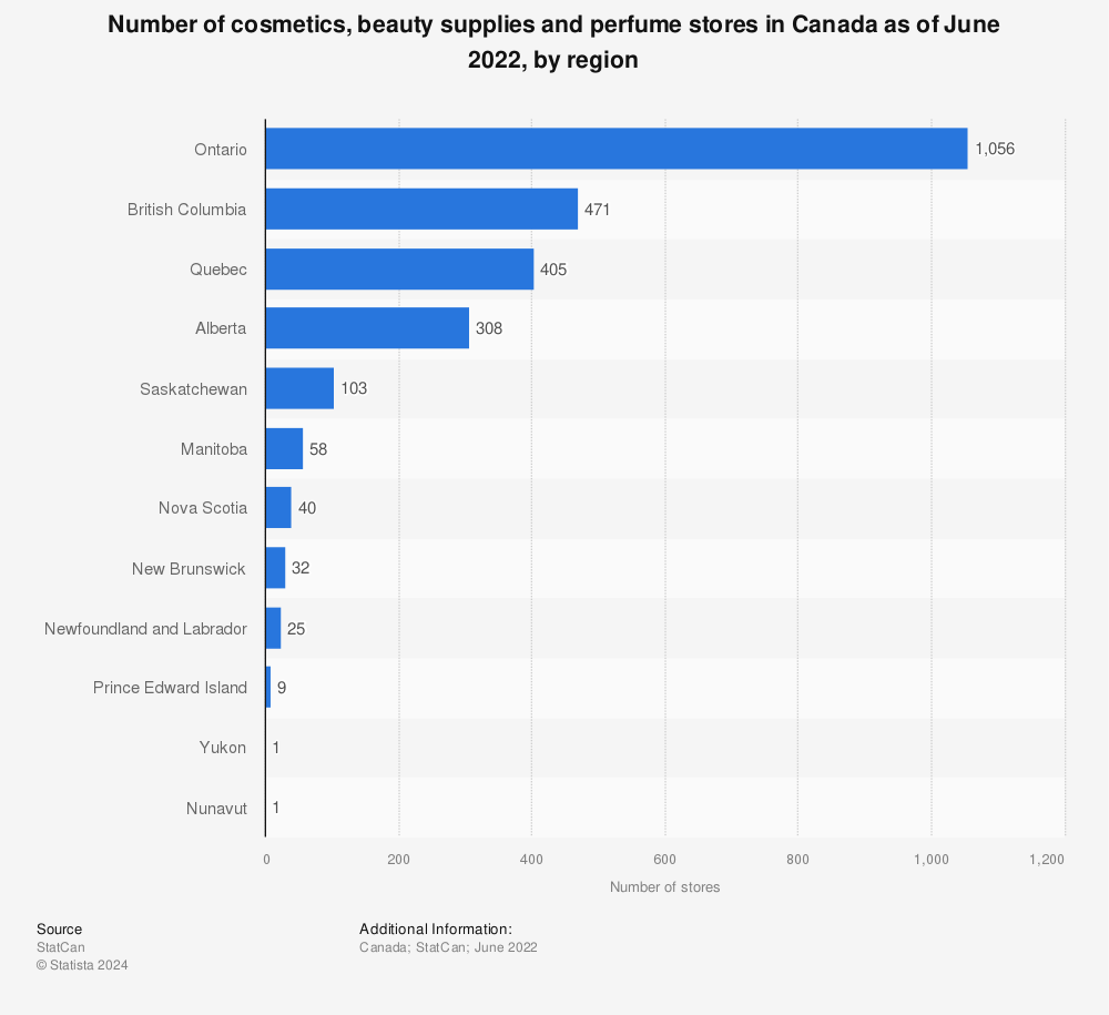 Statistic: Number of cosmetics, beauty supplies and perfume stores in Canada as of June 2021, by region | Statista