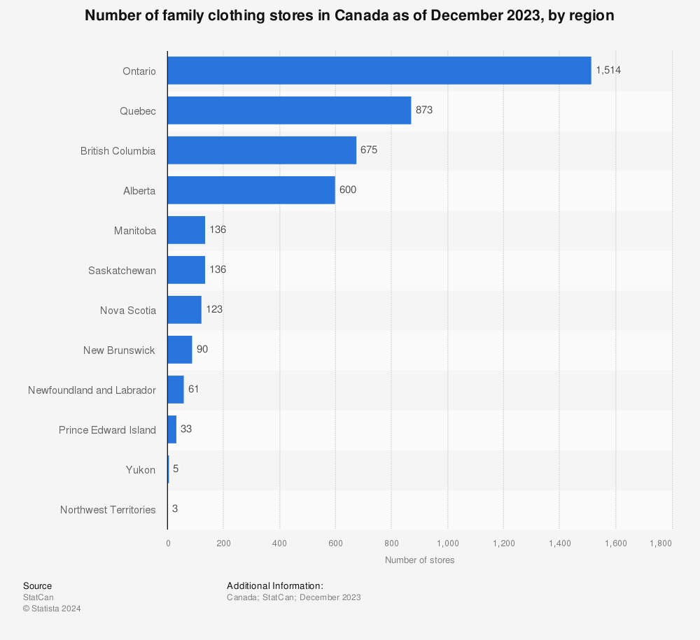 Statistic: Number of family clothing stores in Canada as of December 2022, by region | Statista