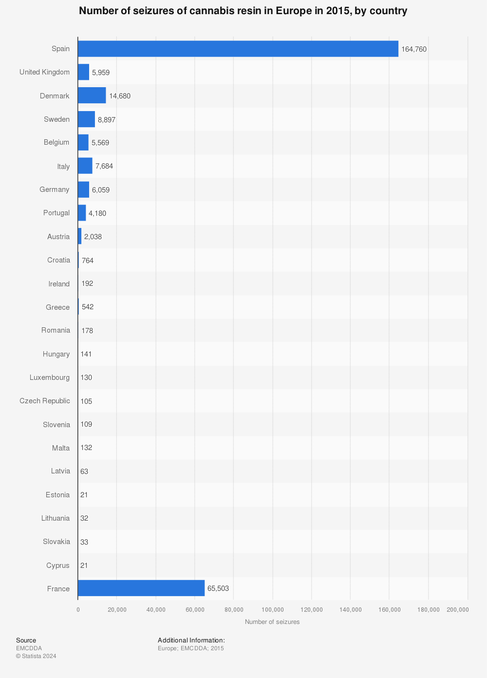 Statistic: Number of seizures of cannabis resin in Europe in 2015, by country | Statista