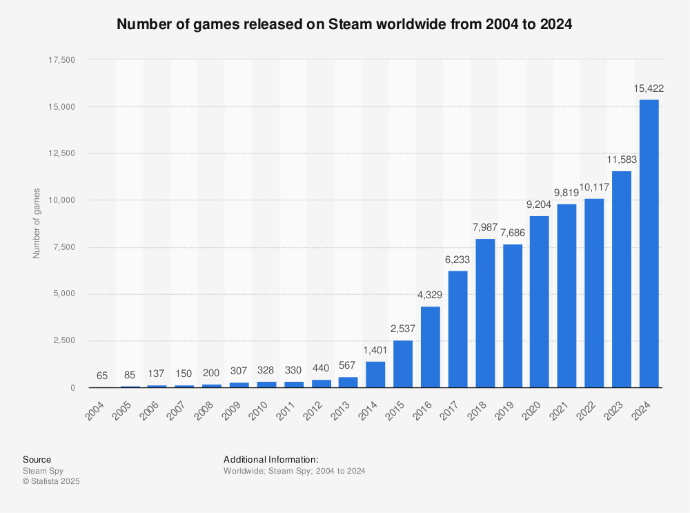 Steam annual game releases 2023