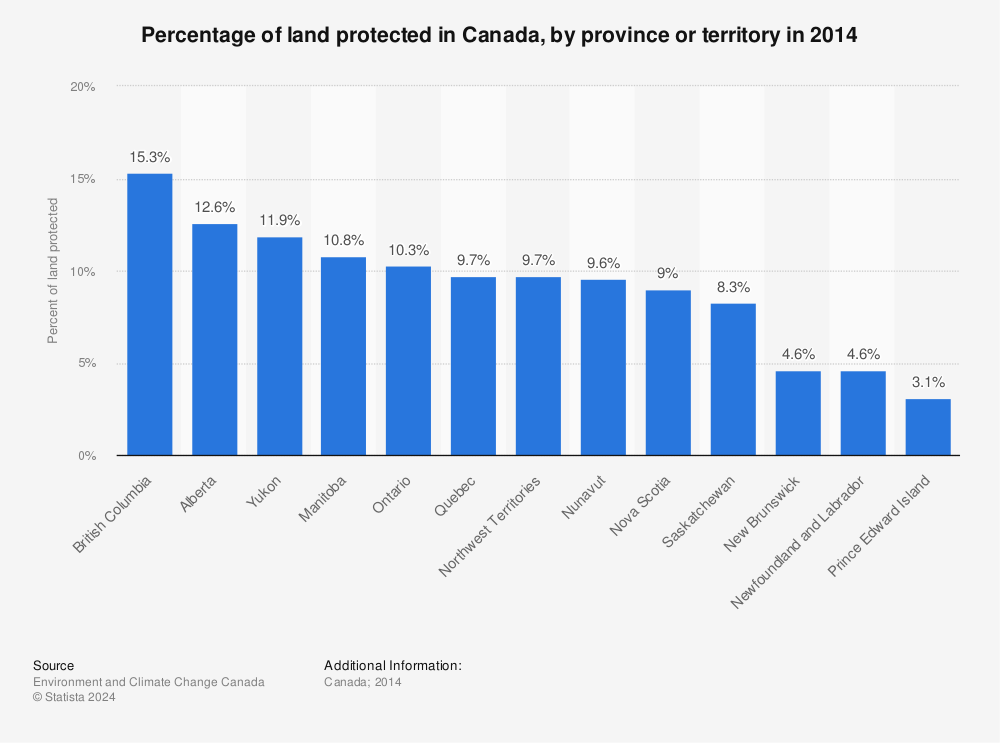 Statistic: Percentage of land protected in Canada, by province or territory in 2014  | Statista