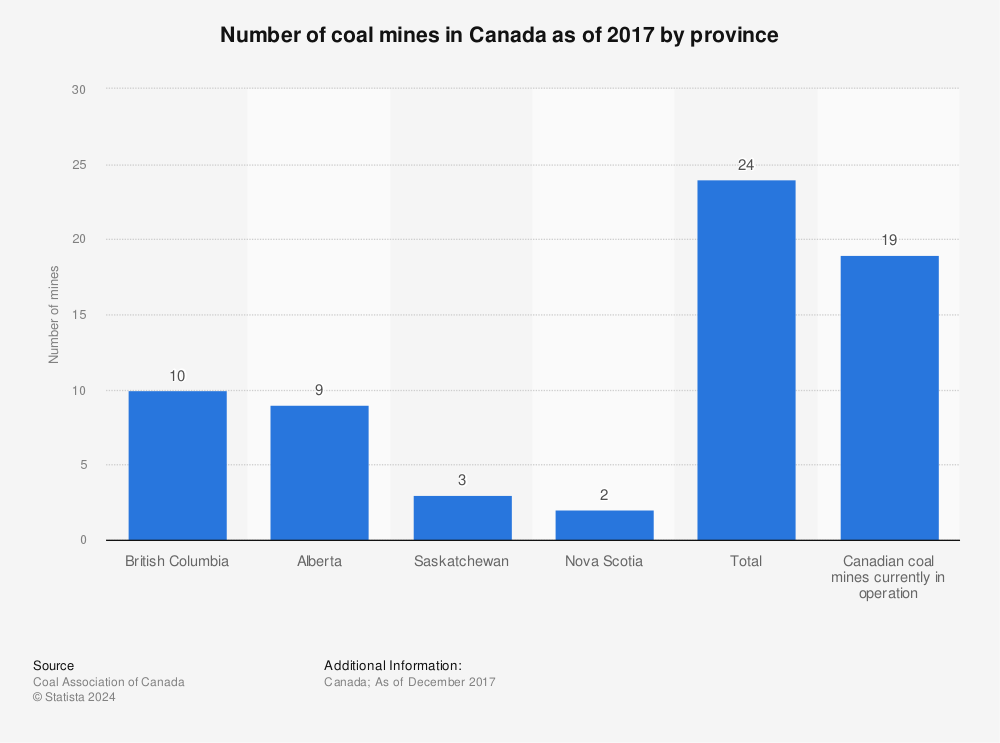 Statistic: Number of coal mines in Canada as of 2017 by province | Statista