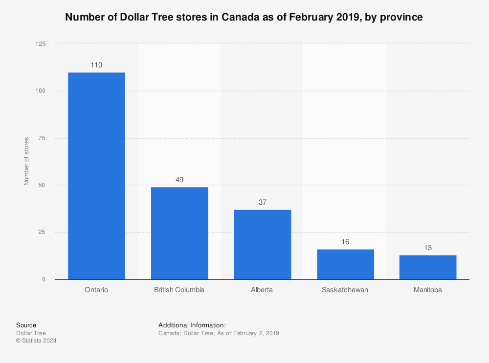 Statistic: Number of Dollar Tree stores in Canada as of February 2019, by province | Statista