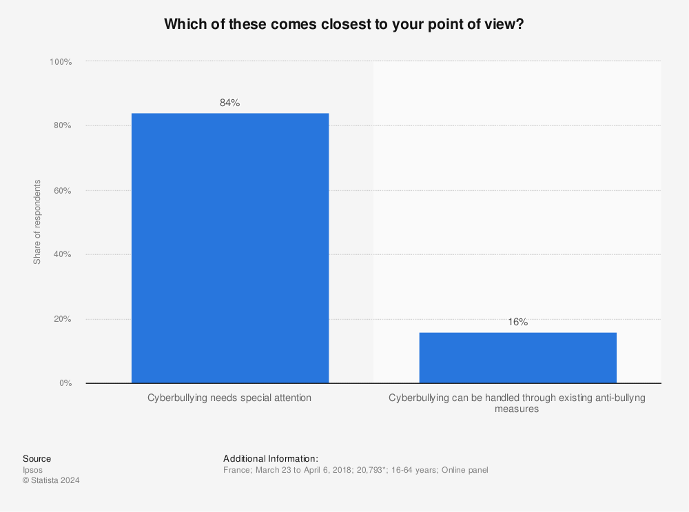Statistic: Which of these comes closest to your point of view? | Statista